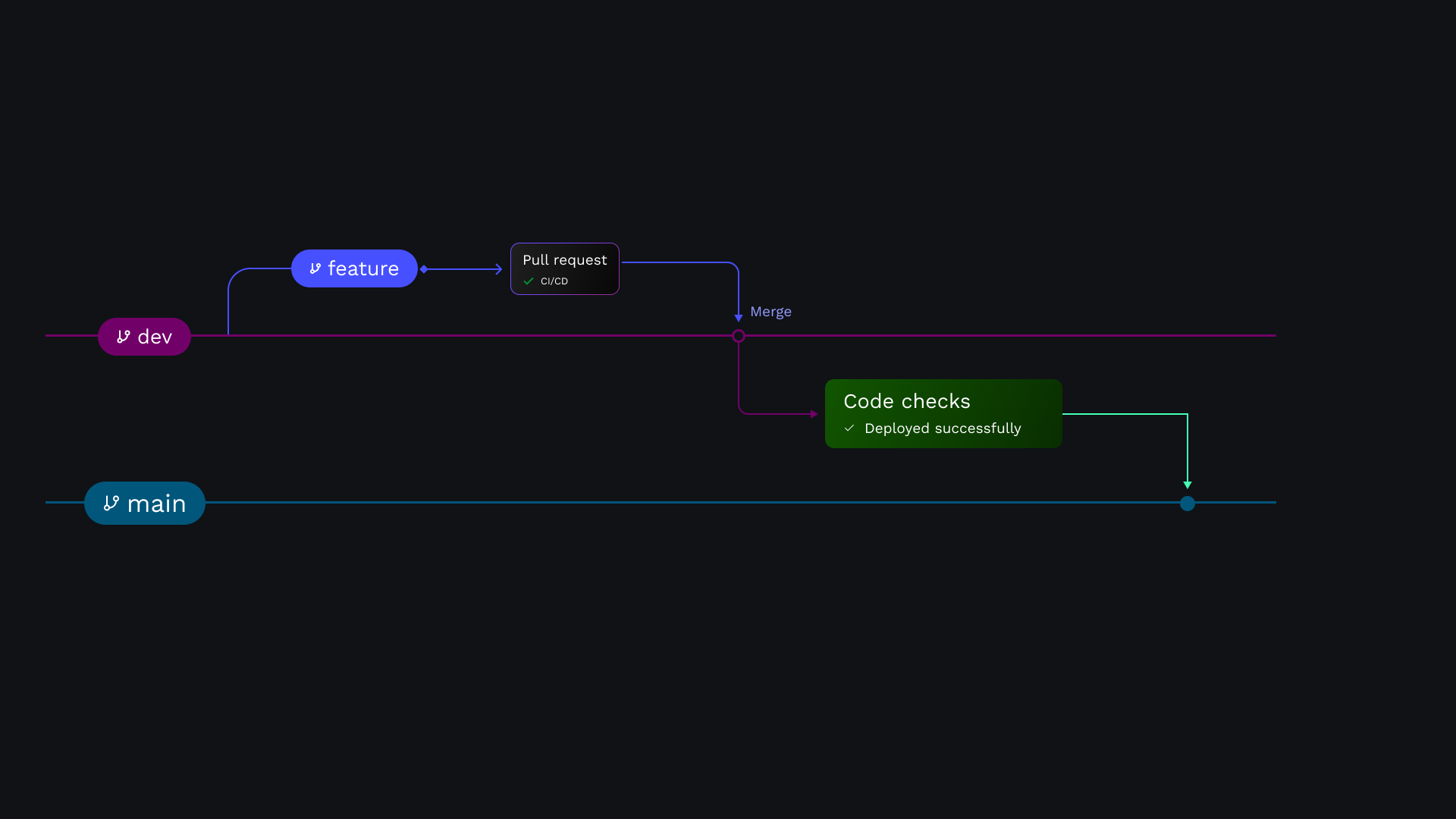 Branching strategies thumbnail